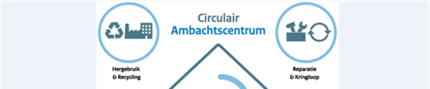 ACV winnaar prijsvraag circulaire ambachtscentra