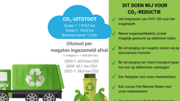 ACV behaalt certificaat CO2-Prestatieladder