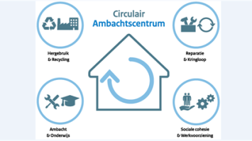 ACV winnaar prijsvraag circulaire ambachtscentra